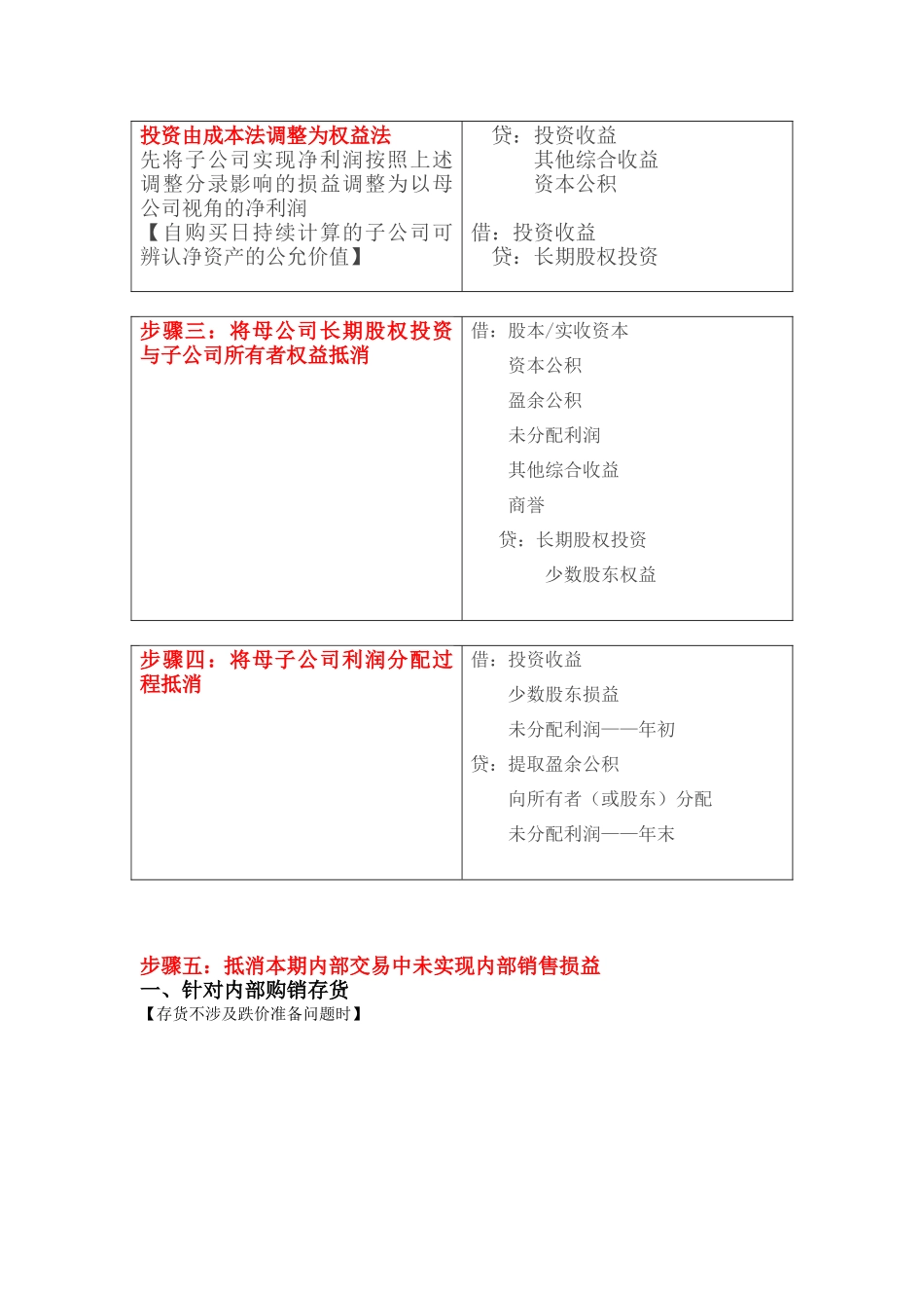 合并报表六大步骤_第2页