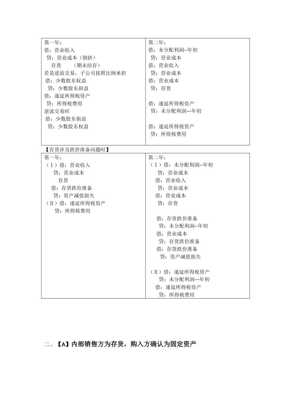 合并报表六大步骤_第3页