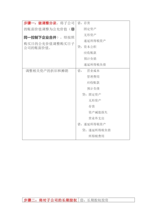 合并报表六大步骤