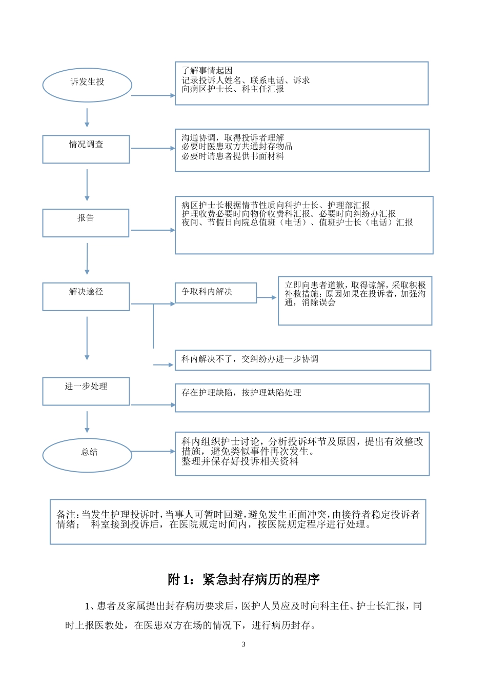 护理投诉管理规范_第3页