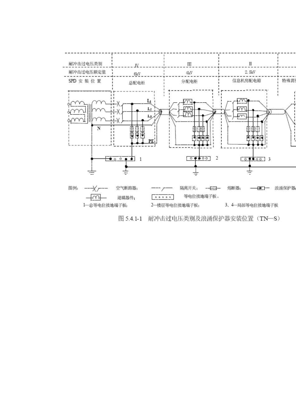 建筑物电子信息系统防雷技术规范_第2页