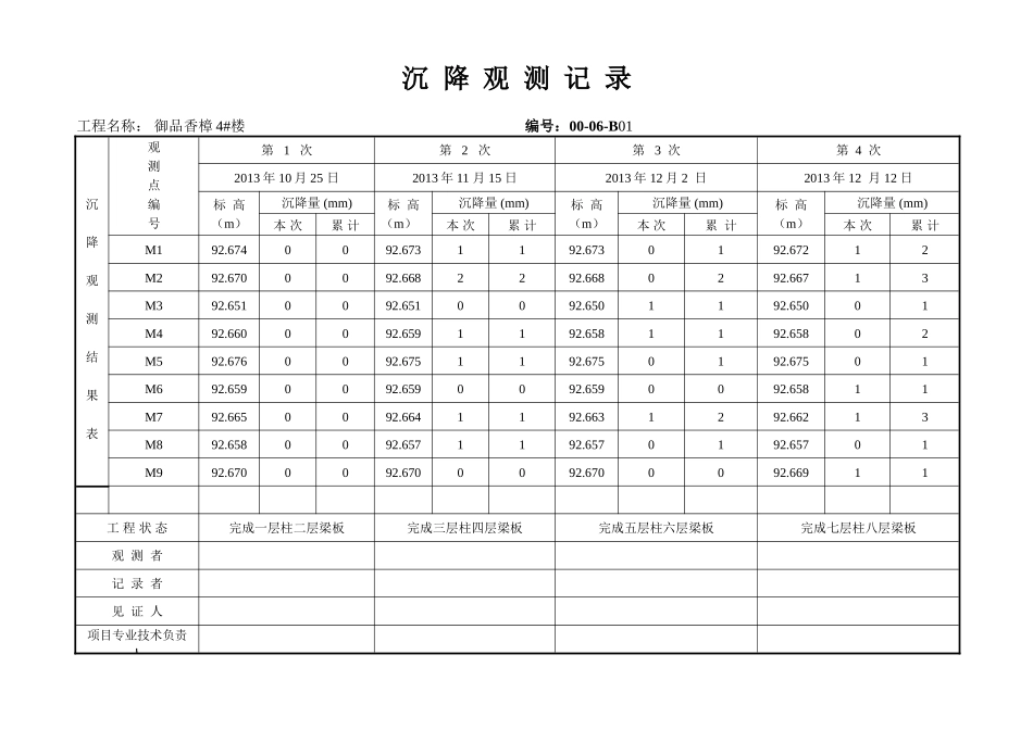 沉降观测记录表格_第1页