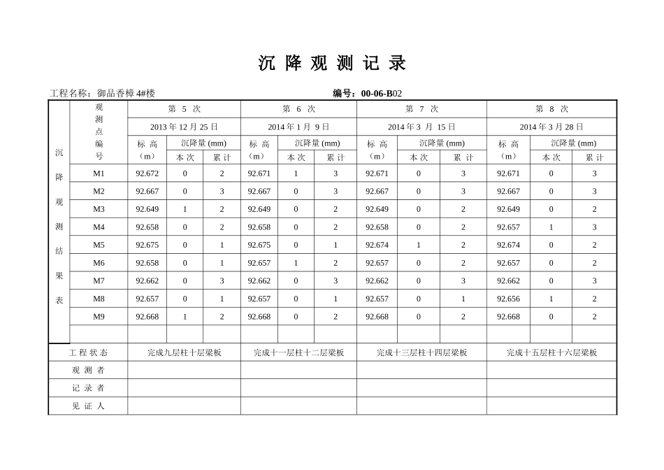 沉降观测记录表格_第2页