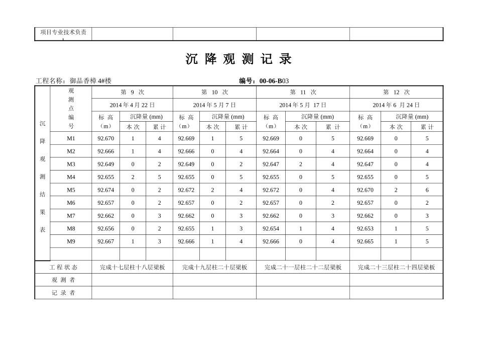 沉降观测记录表格_第3页