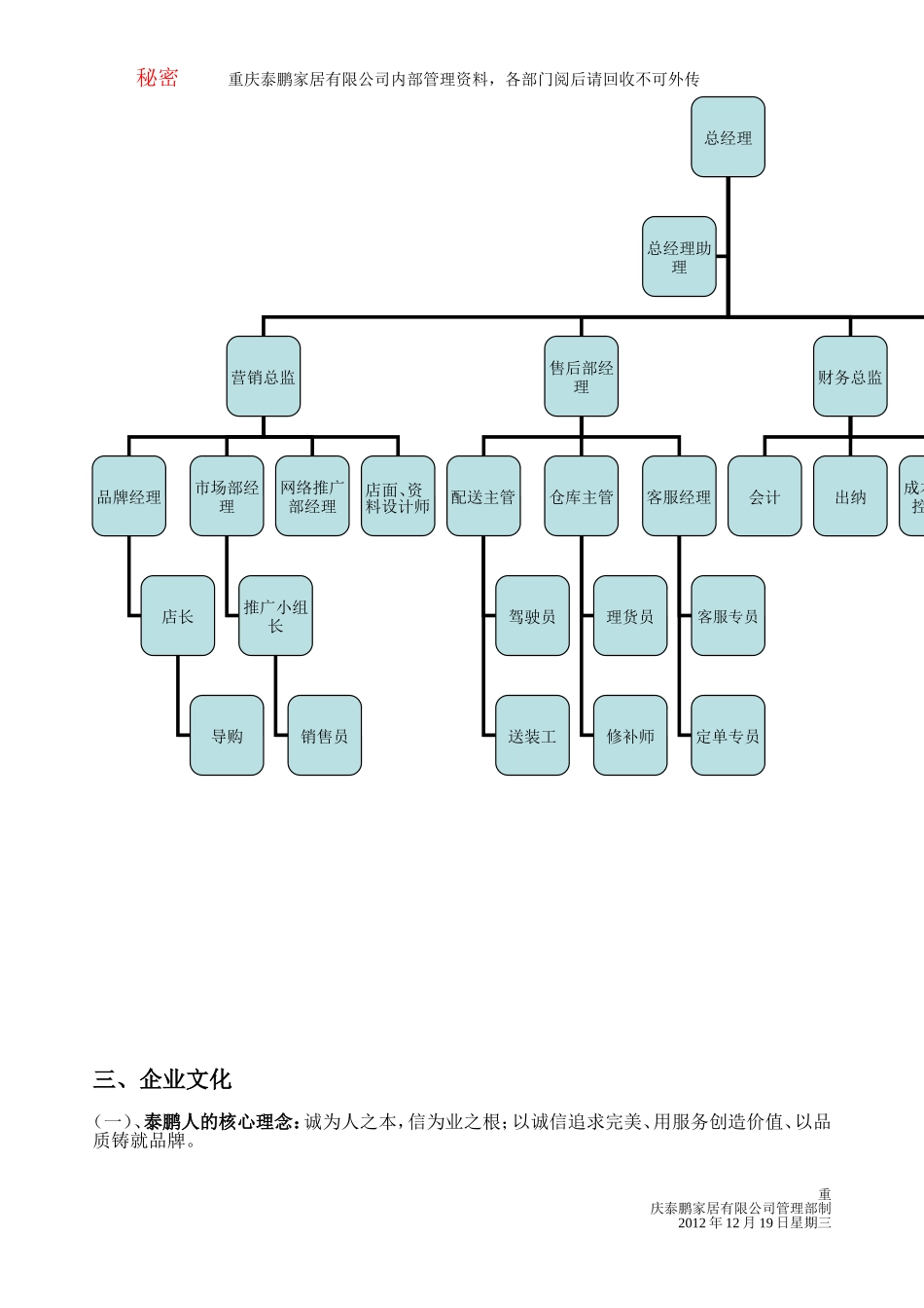 家具公司管理规范_第2页
