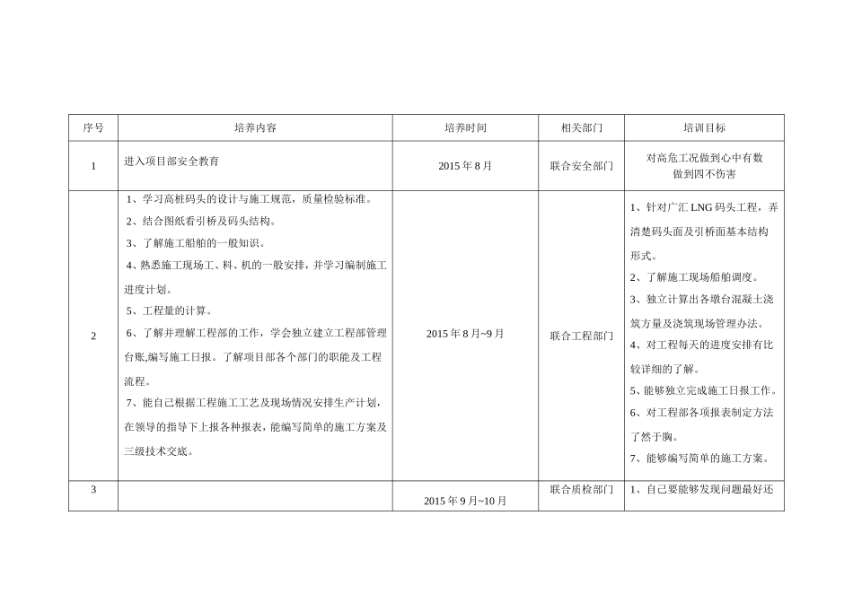 导师带徒教学计划最终版_第2页