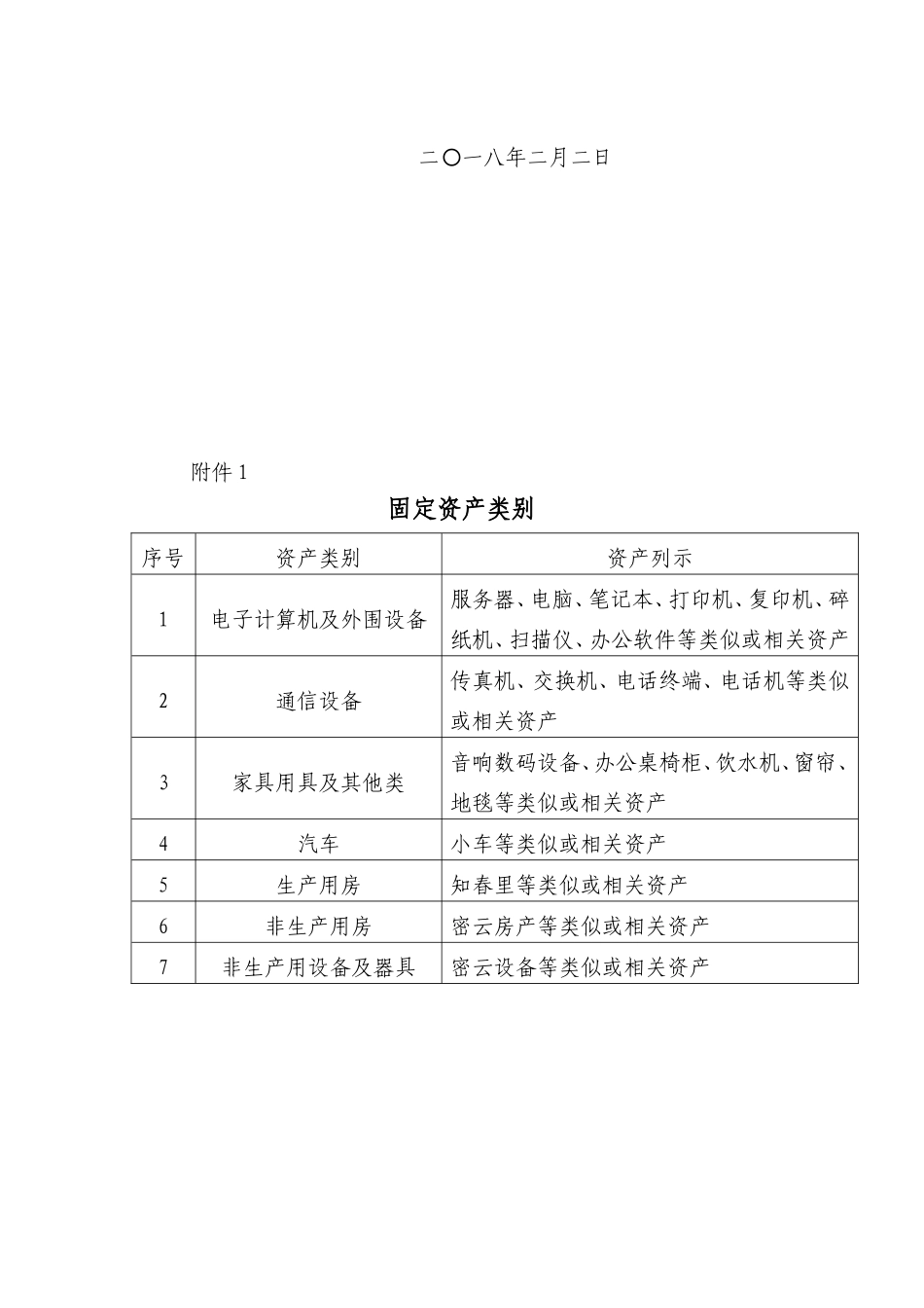 固定资产盘点计划书_第2页