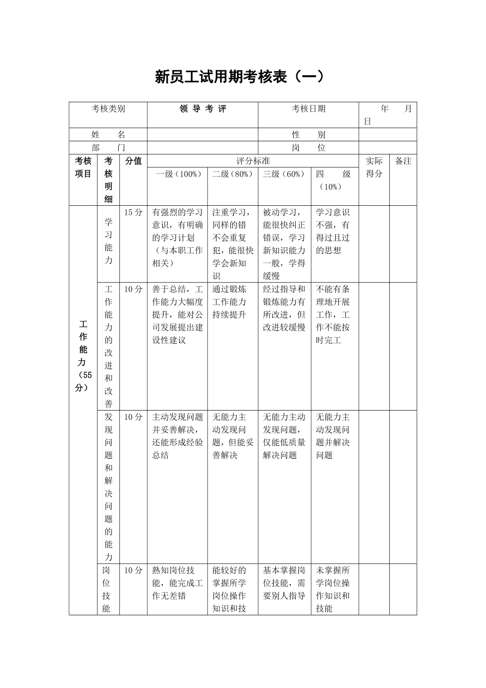 试用期考核表_第2页