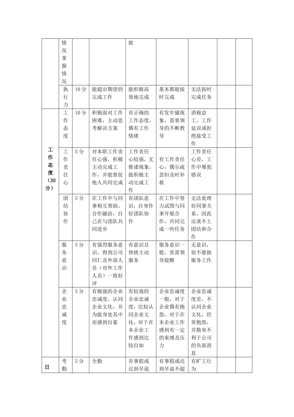 试用期考核表_第3页