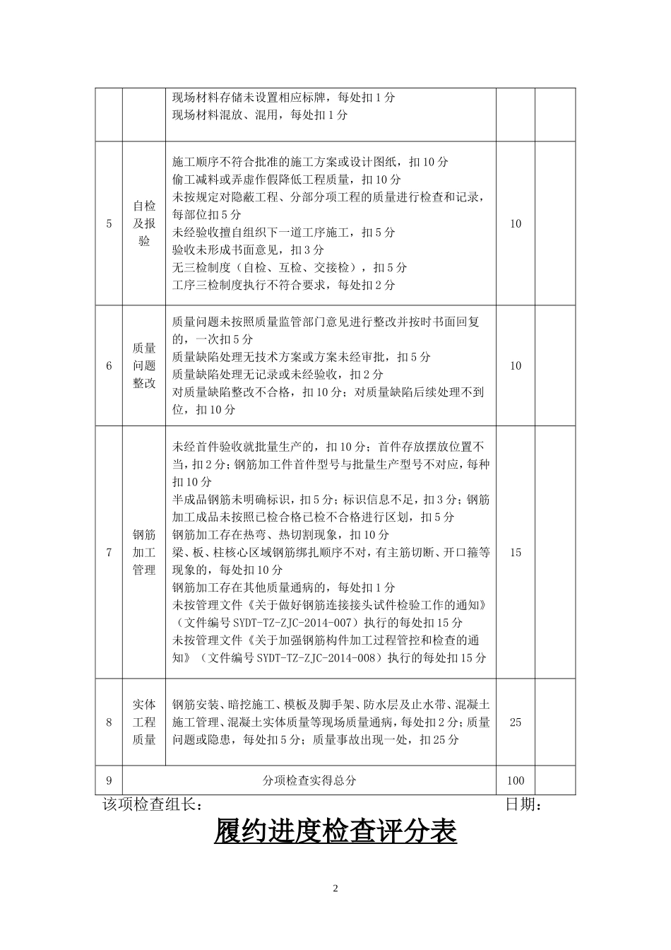 施工单位检查评分表-----地铁指挥部2015_第2页