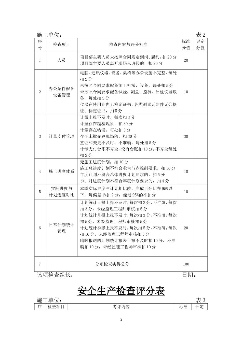 施工单位检查评分表-----地铁指挥部2015_第3页