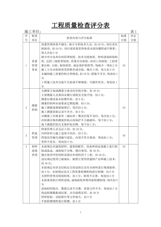 施工单位检查评分表-----地铁指挥部2015