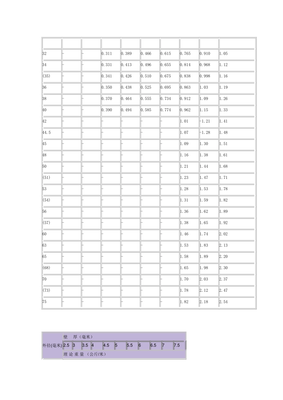 钢管理论重量表_第2页