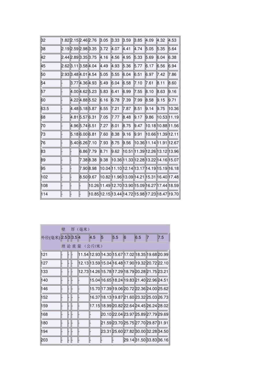 钢管理论重量表_第3页