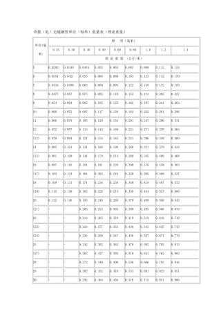 钢管理论重量表