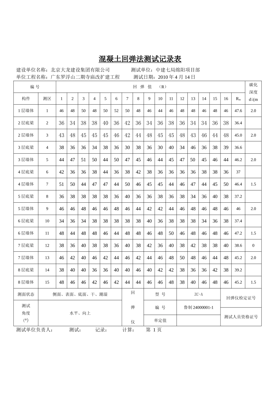 混凝土回弹记录表_第1页