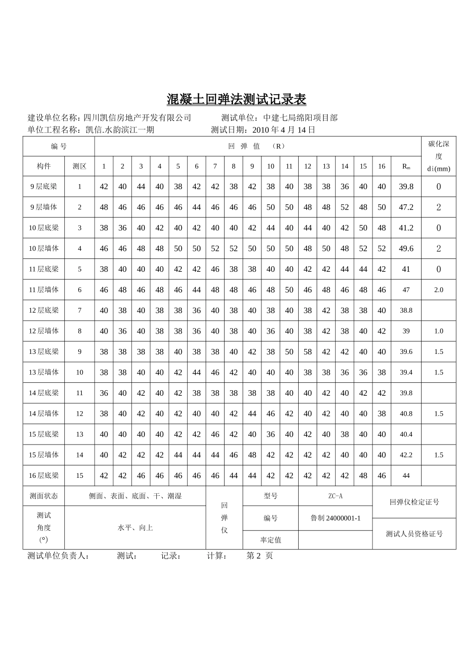 混凝土回弹记录表_第2页