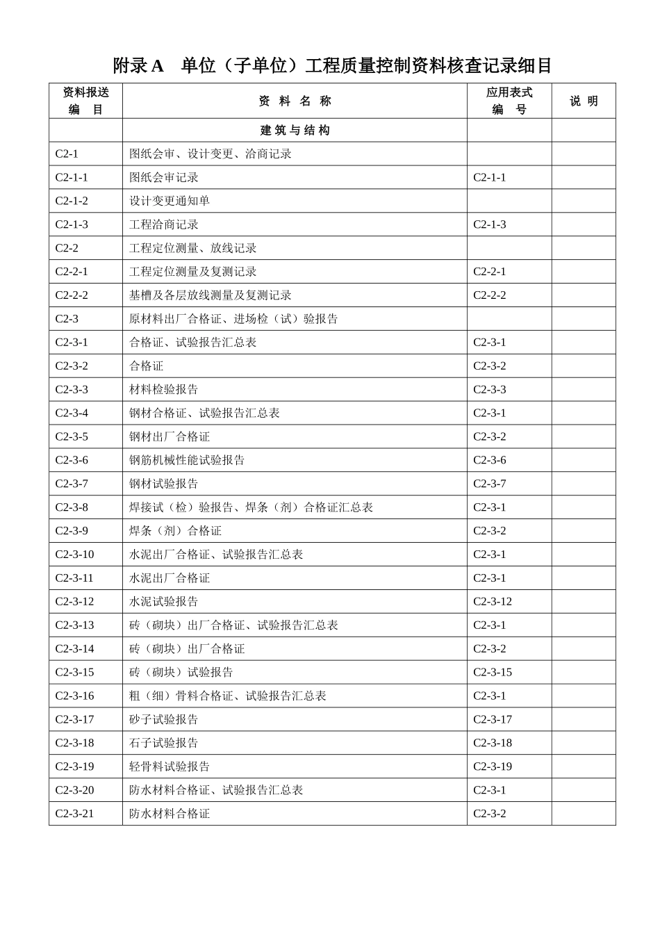 河北省工程建设标准资料表格_第1页