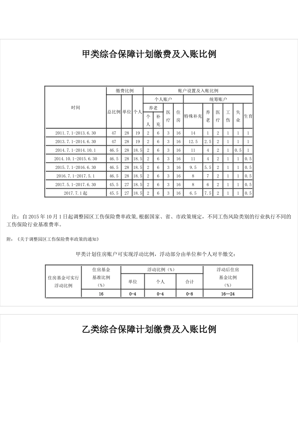 苏州园区社保缴纳比例-最全面最牛逼_第1页