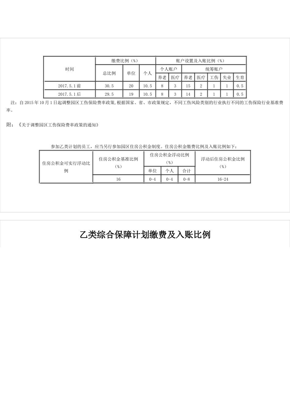 苏州园区社保缴纳比例-最全面最牛逼_第2页