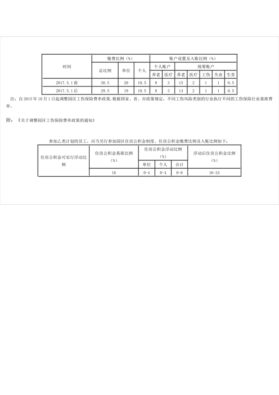 苏州园区社保缴纳比例-最全面最牛逼_第3页