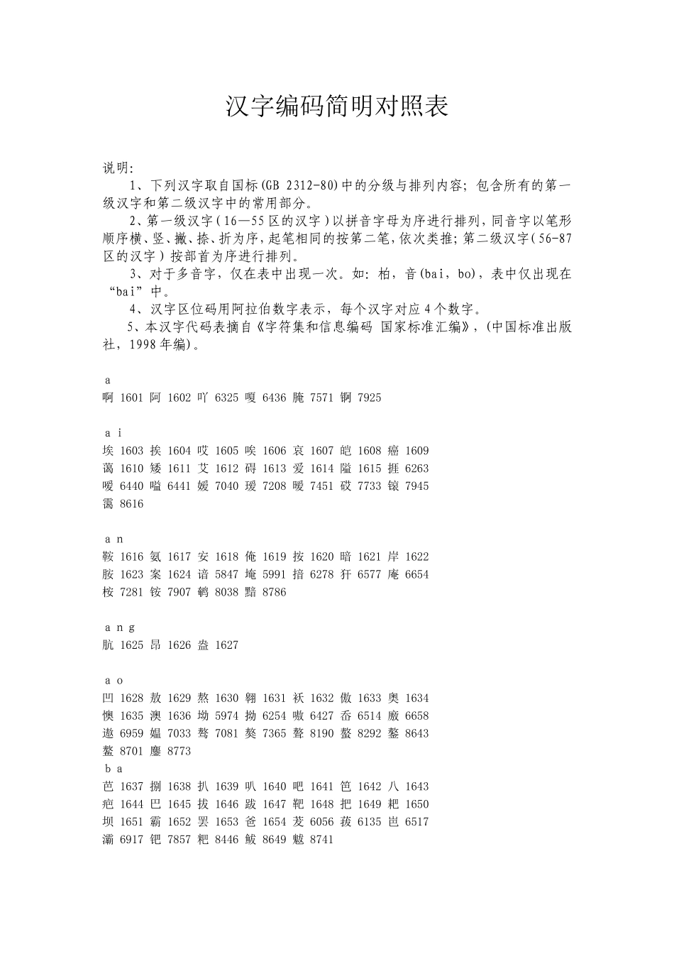 国标(GB2312-80)汉字编码对照表_第1页