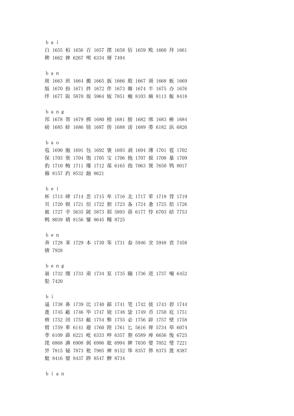 国标(GB2312-80)汉字编码对照表_第2页