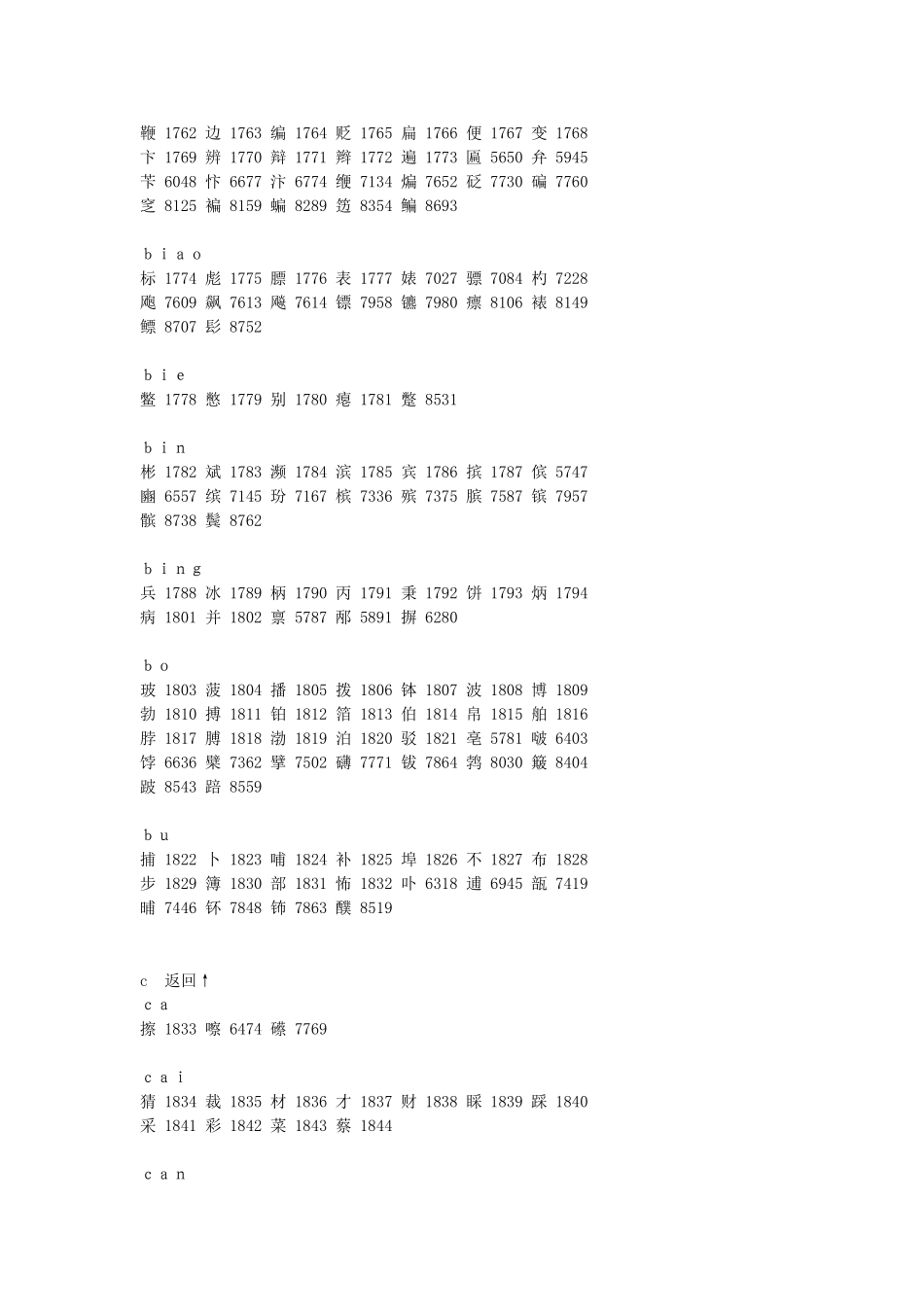 国标(GB2312-80)汉字编码对照表_第3页