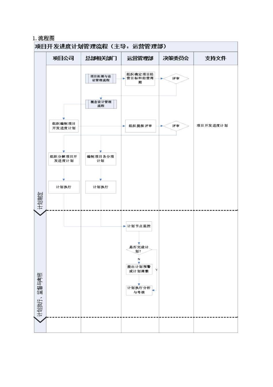 项目开发进度计划管理流程_第2页