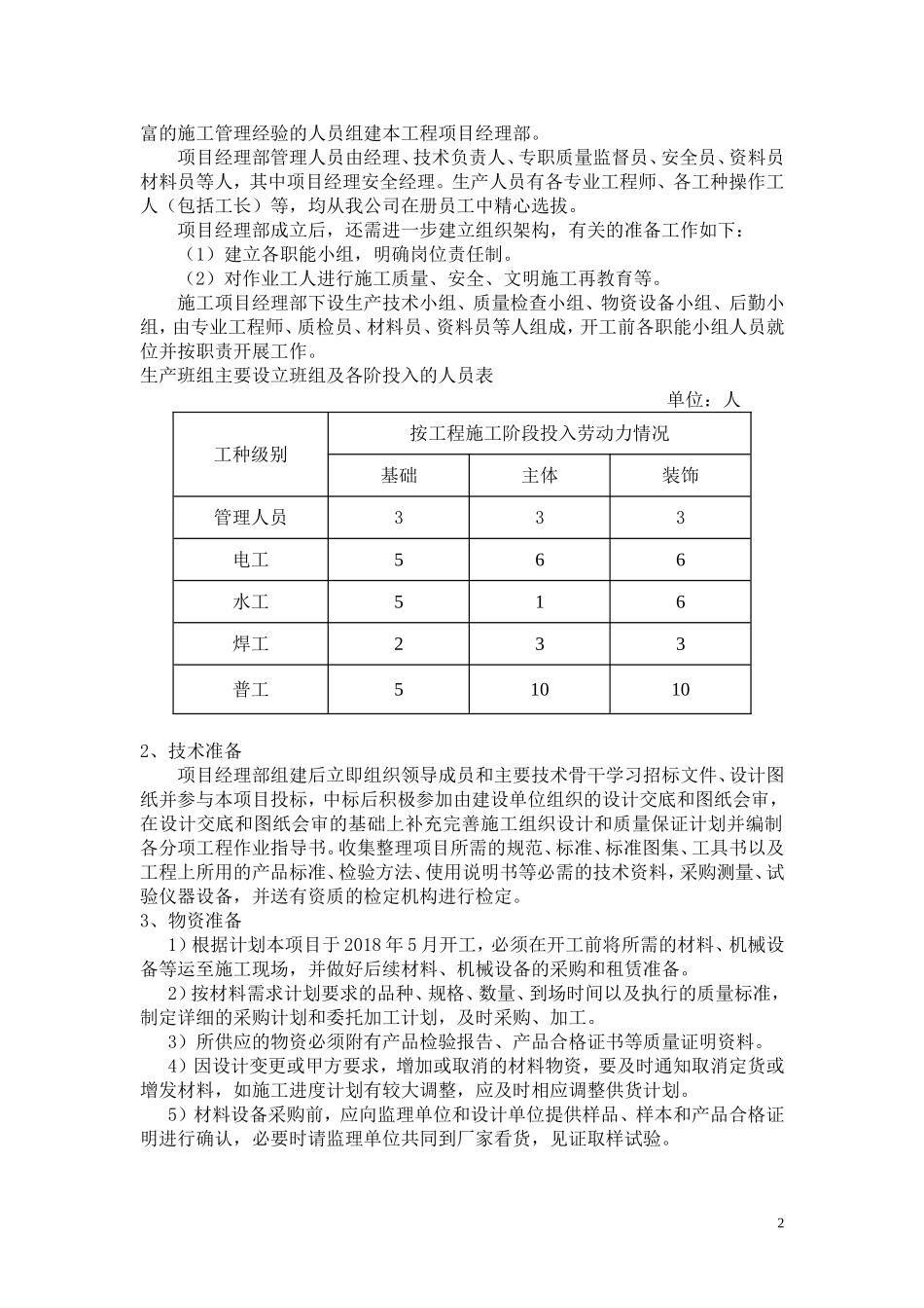 工程项目施工策划书_第3页