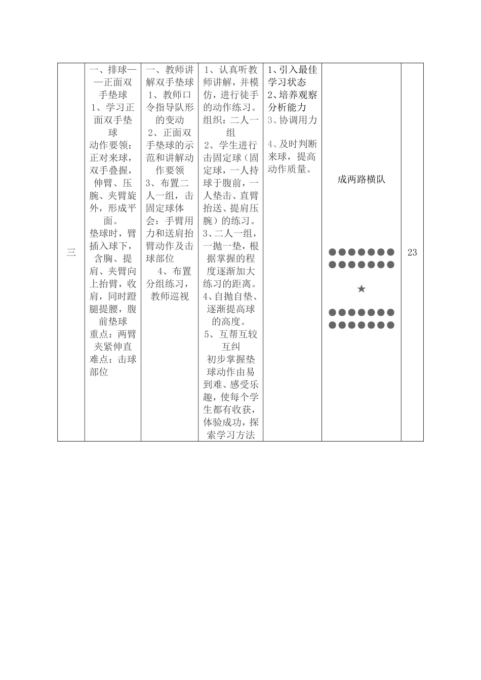 初中体育排球垫球教学设计_第2页