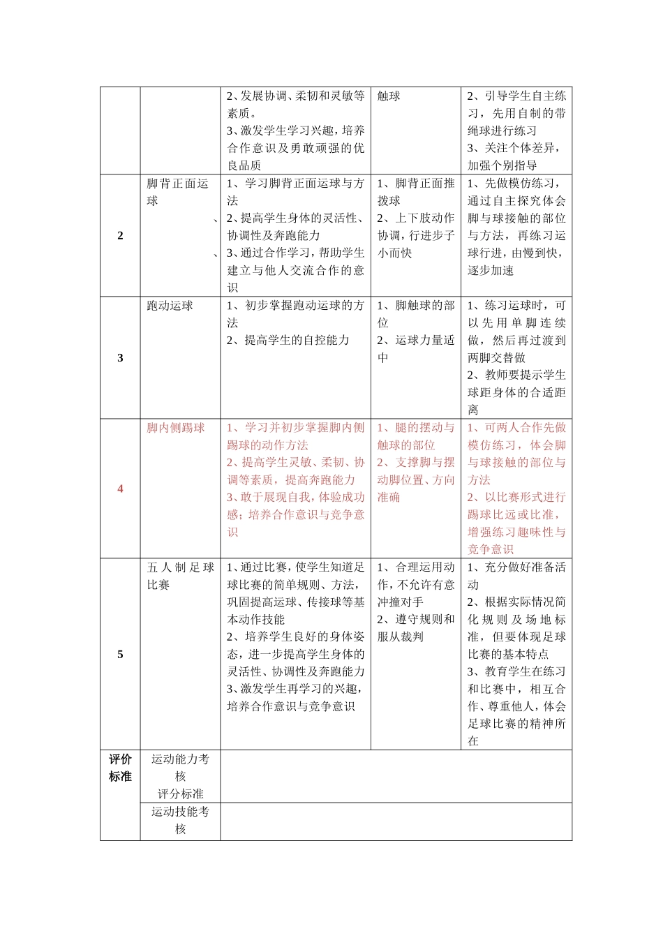 五年级-足球-教学设计_第3页
