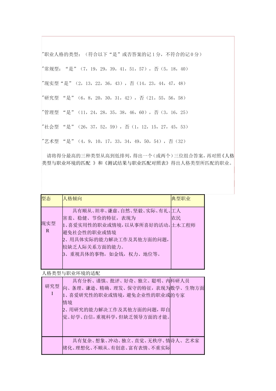 霍兰德职业兴趣测试量表及答案对照表_第3页