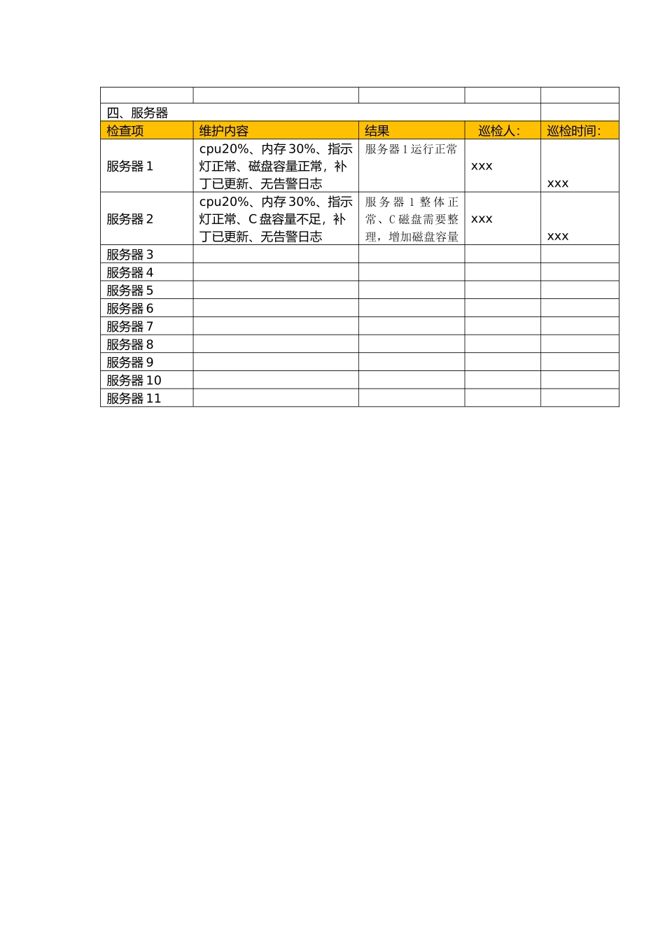 机房巡检表模版_第2页