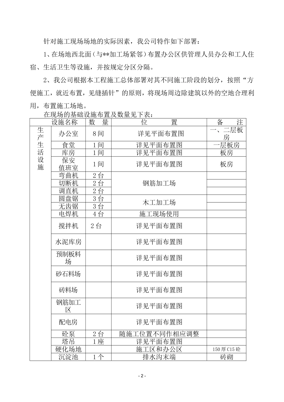 施工现场总平面布置方案_第2页