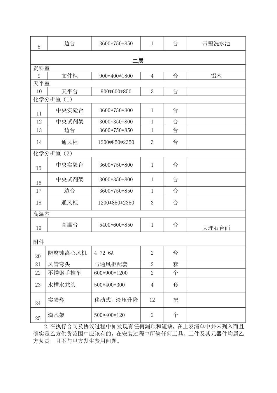 化验室家具采购合同技术协议_第3页