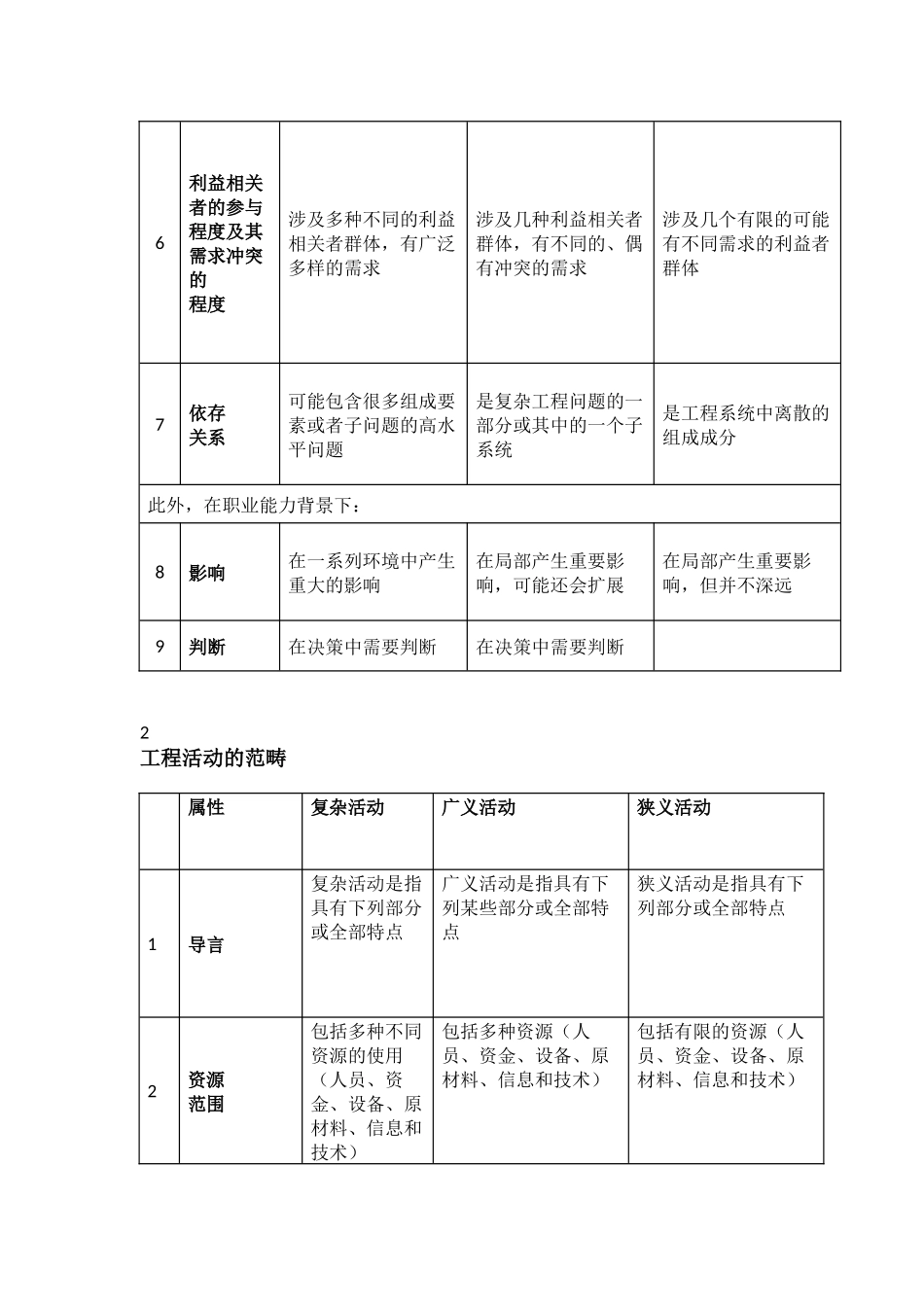 《华盛顿协议》、《悉尼协议》、《都柏林协议》对比_第2页
