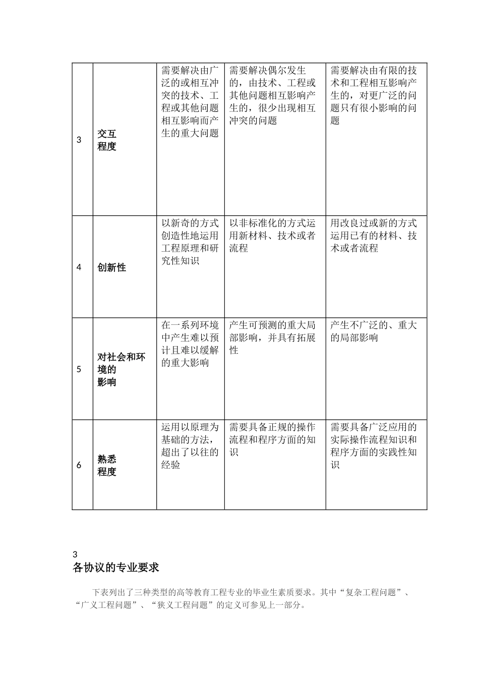 《华盛顿协议》、《悉尼协议》、《都柏林协议》对比_第3页
