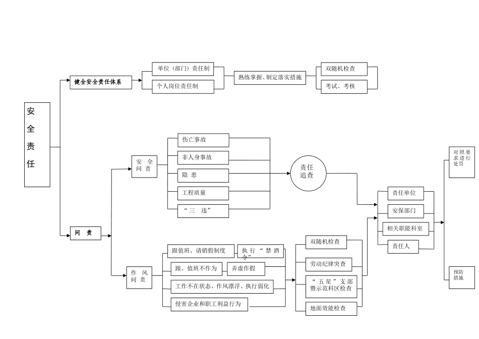 淮北矿业集团2016年安全体系生产要素体系流程图_第3页