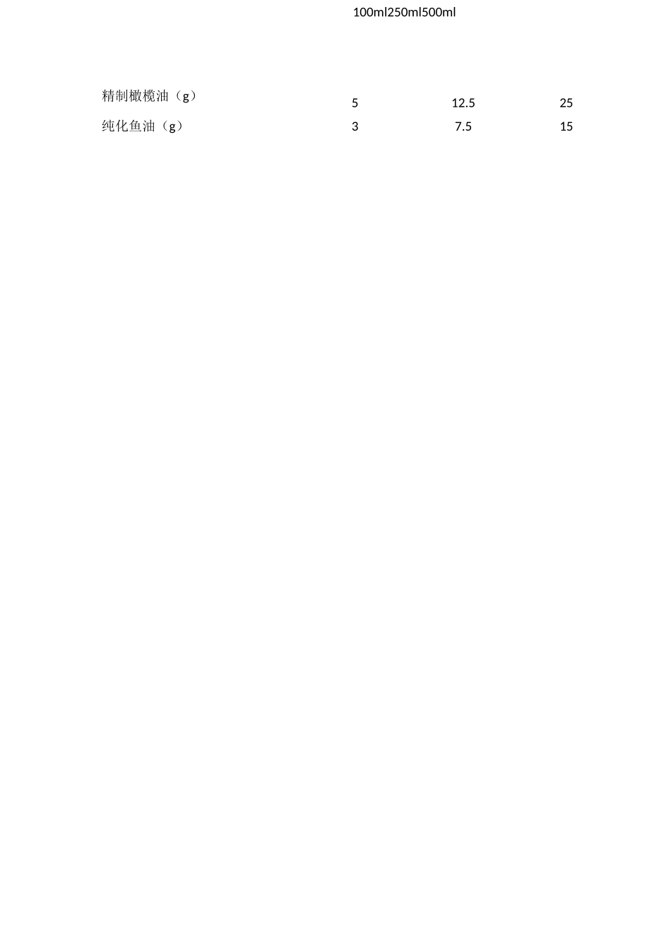 多种油脂肪乳注射液(C6~24)说明书_第2页