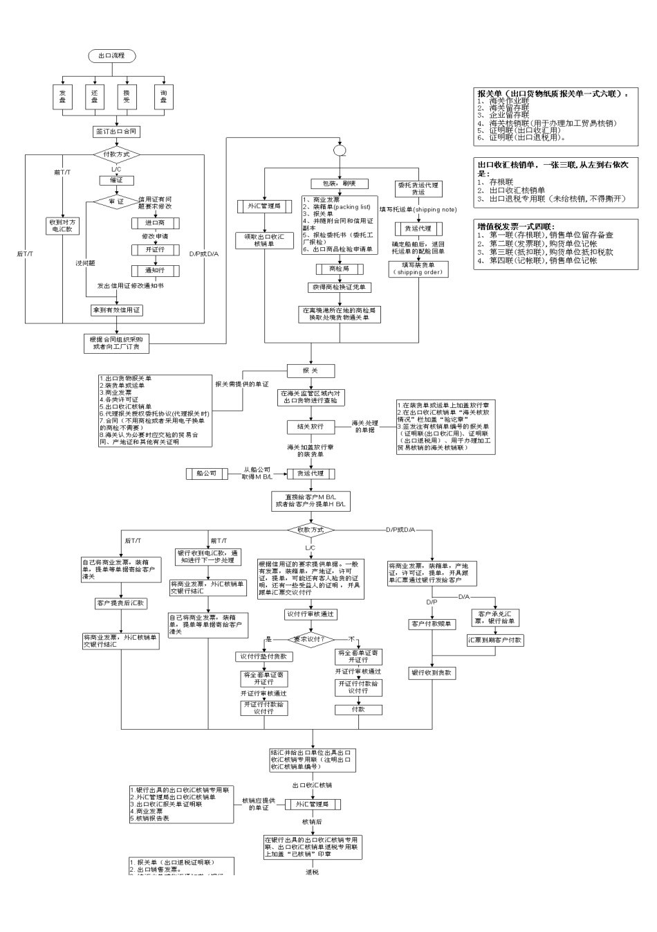 国际贸易业务流程图_第2页