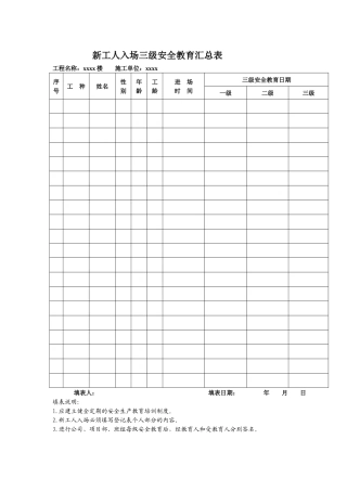 建筑企业三级安全教育记录及表格(全)