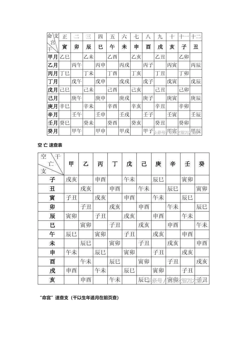 完整的八字算命万能速查表大全_第2页