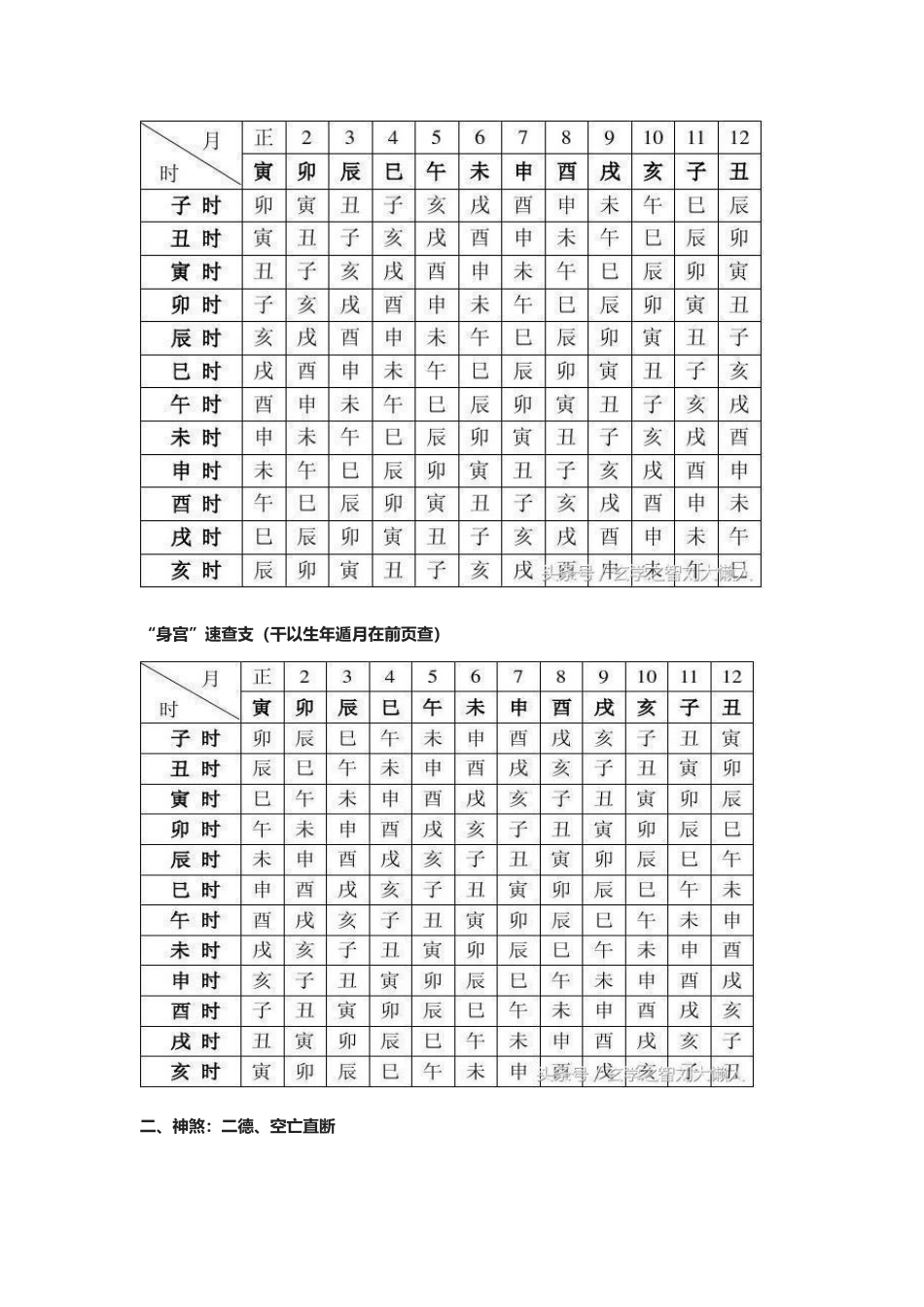 完整的八字算命万能速查表大全_第3页