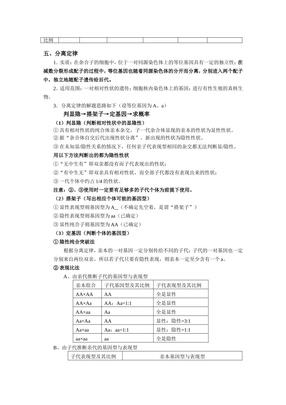 高中生物孟德尔遗传规律相关知识总结_第2页
