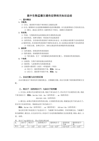 高中生物孟德尔遗传规律相关知识总结