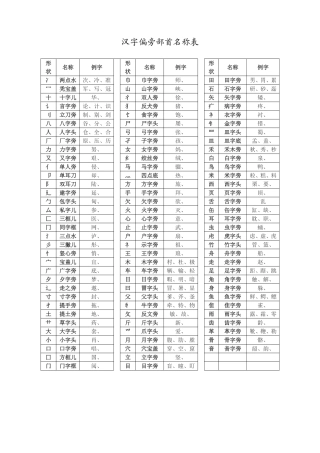汉字偏旁部首名称表