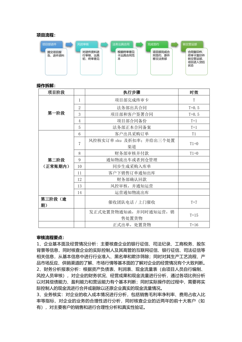 供应链金融业务审核流程介绍_第1页