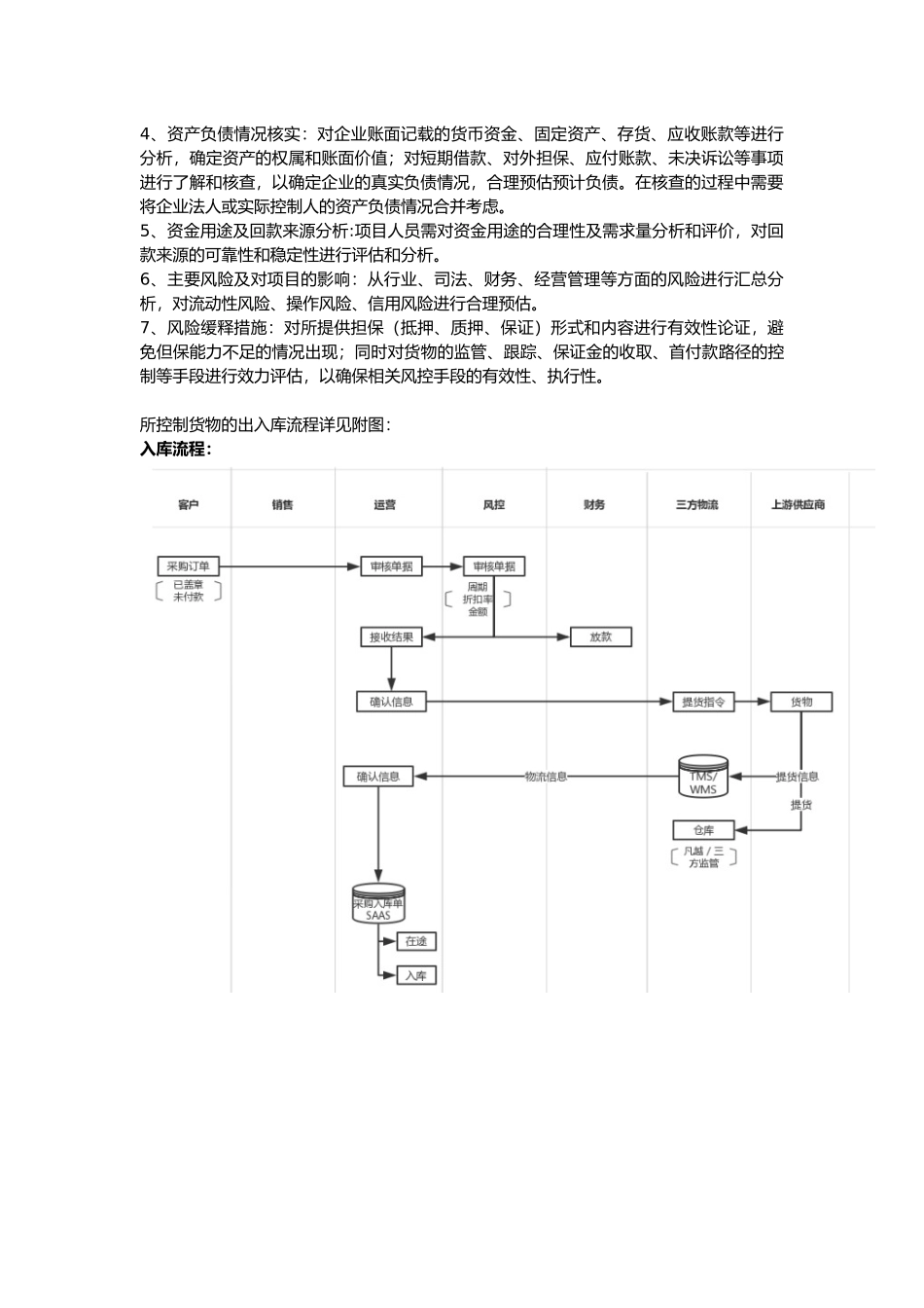 供应链金融业务审核流程介绍_第2页
