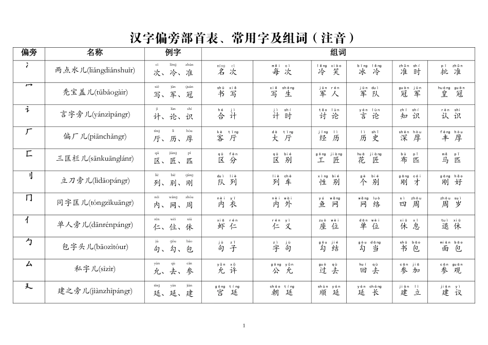 汉字偏旁部首表、常用字及组词(注音)_第1页